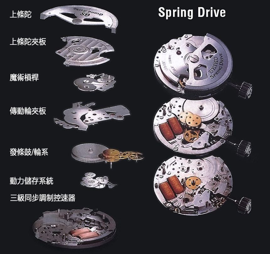 Seiko Spring Drive 機芯的非凡歷史與功能 專題文章 
